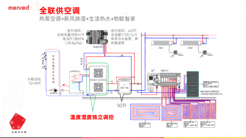 听说过两联供三联供你知道全联供空调吗