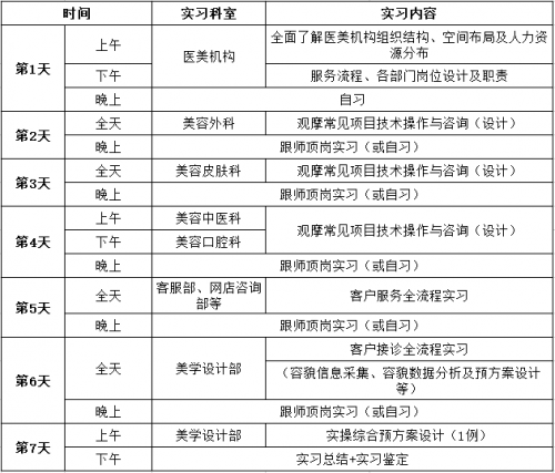 全国医美咨询(设计)技能规范化培训报名简章和考试大纲公布!报名开始!(最新发布)