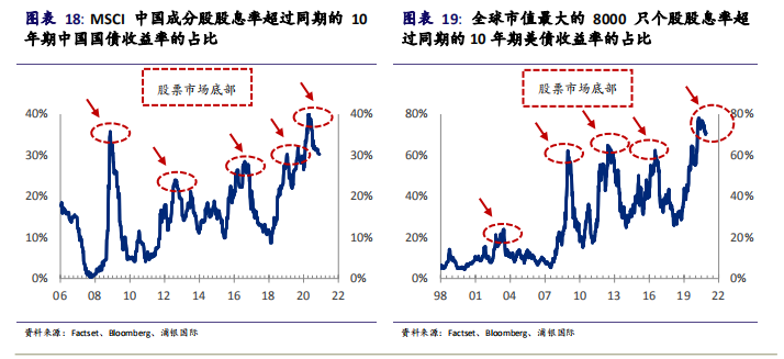 浦银国际研究2021年中国股市策略展望先上后下配置下沉