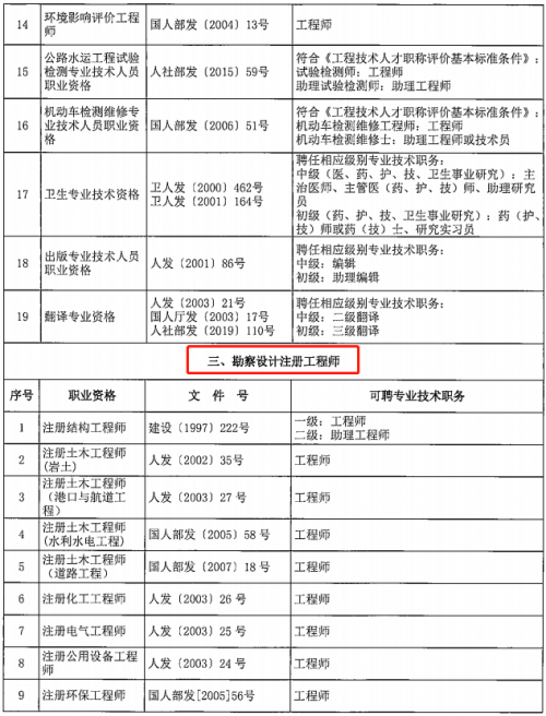 注册消防工程师证书成为评定消防专业高级职称必备条件—鸿图华盛