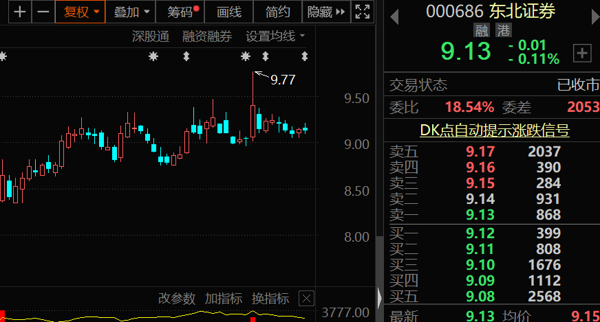 涉嫌操纵期货合约遭证监会调查农业芯片迎政策催化概念股名单来了