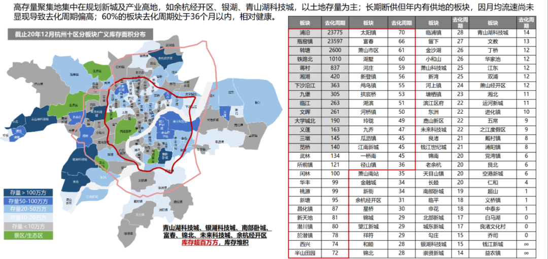 2021杭州楼市研判:政策仍有紧缩空间 多个新区将崛起