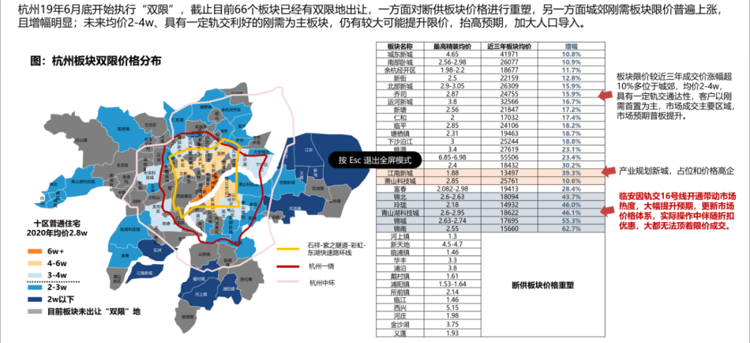 2021杭州楼市研判:政策仍有紧缩空间 多个新区将崛起