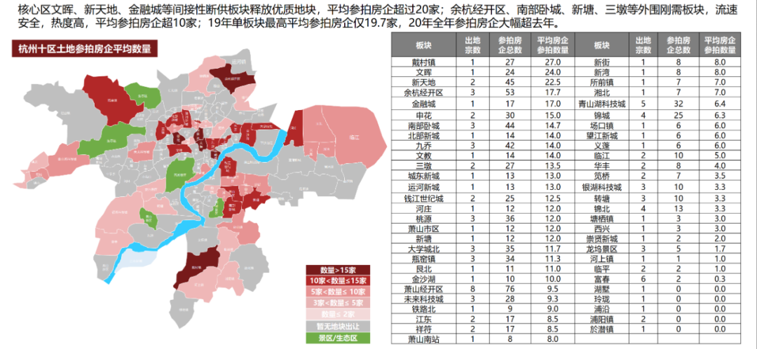 2021杭州楼市研判:政策仍有紧缩空间 多个新区将崛起