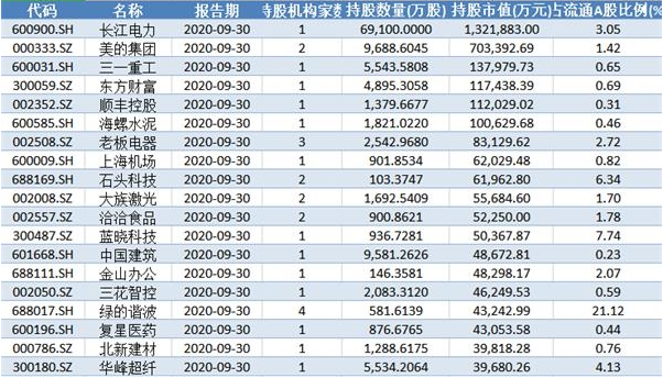 a股开门红冲上3500点 2021年会有多少外资流入?