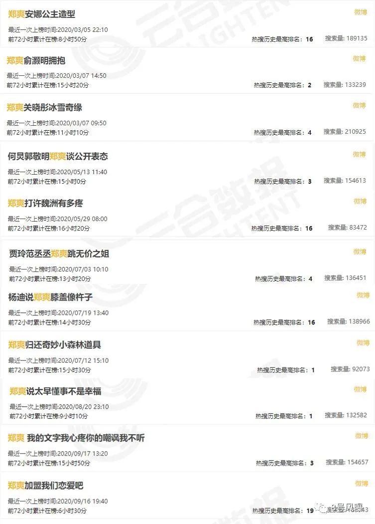 会炒作就能拿资源还要实力做什么