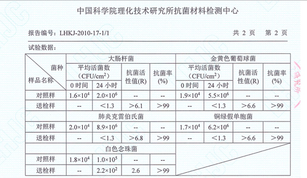 抑菌检测报告防霉检测报告口罩主体采用劳模材料ss级亲肤无纺布,过滤