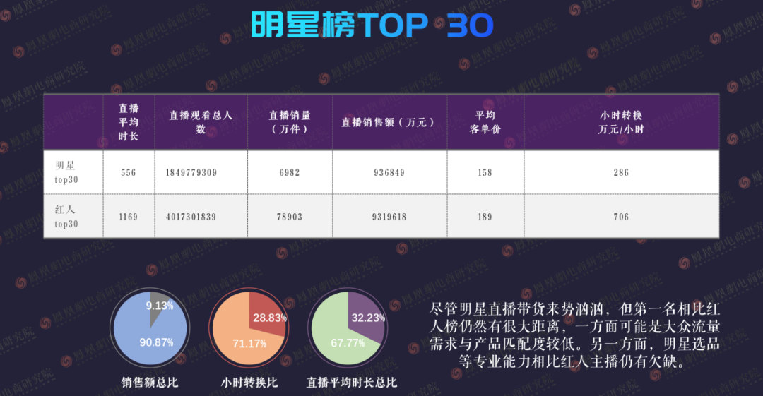 2020年直播电商行业白皮书红人篇薇娅gmv超200亿黑马成长于抖快