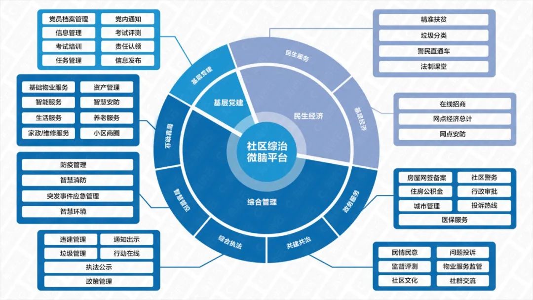 海纳云智慧社区综合管理微脑平台重磅发布