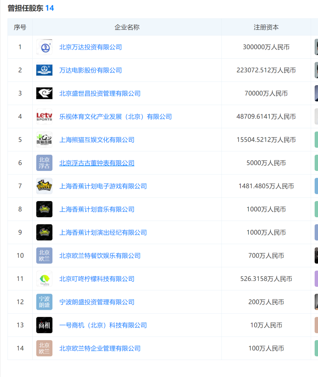 注册有限公司营业执照多少钱