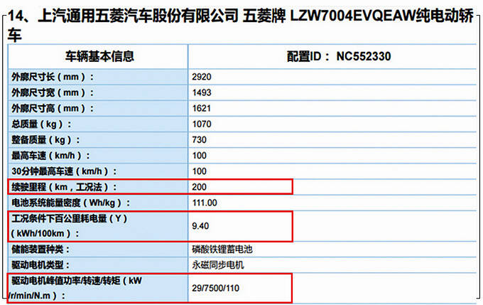 五菱宏光mini ev升级版曝光 配置增加-买现款就亏了-图6