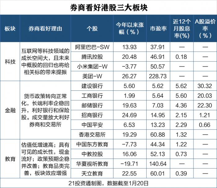 南下资金13天狂买港股2000亿都在买什么哪些股票值得买名单