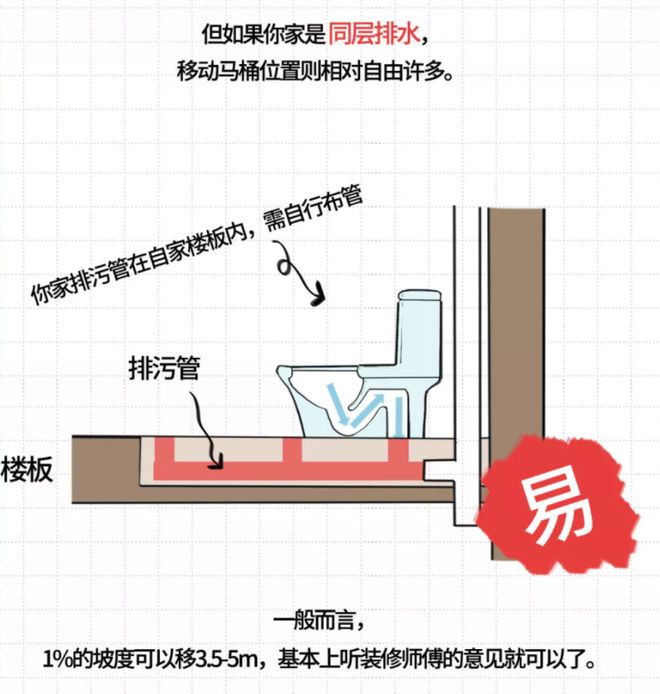 宁波一新房的30万家具全被屎泡 马桶千万别这样装