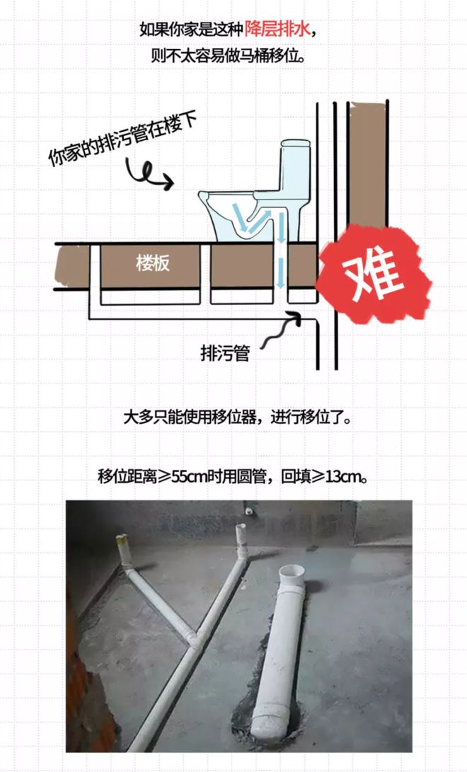 宁波一新房的30万家具全被屎泡 马桶千万别这样装