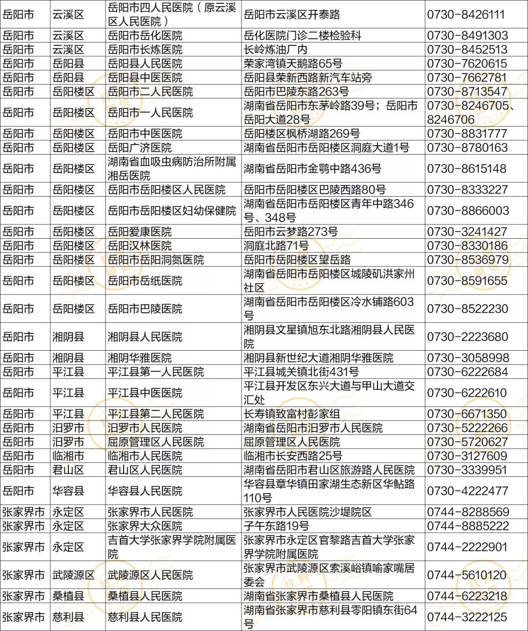 回乡一律核酸检测国家发改委刚刚明确