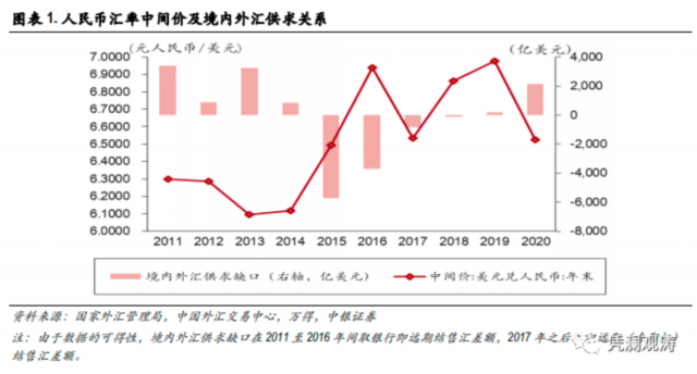 当前人民币升值压力是来自热钱流入吗