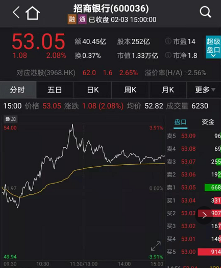 财经></p></a>财经资讯>正文> 平安银行则一口气涨超7%,最新股价为24.