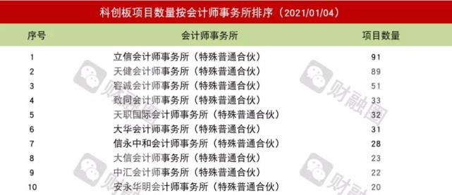 致同会计师事务所一团队集体辞职?当事合伙人:都是网上瞎写的(最新发布)