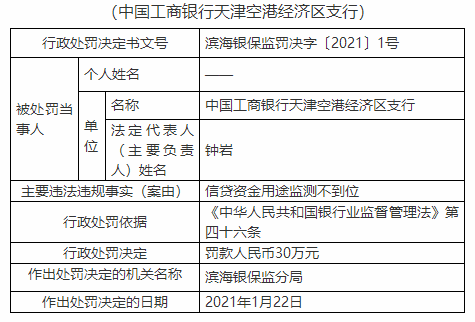 银行财眼|工商银行天津空港经济区支行被罚30万:信贷资金用途监测不