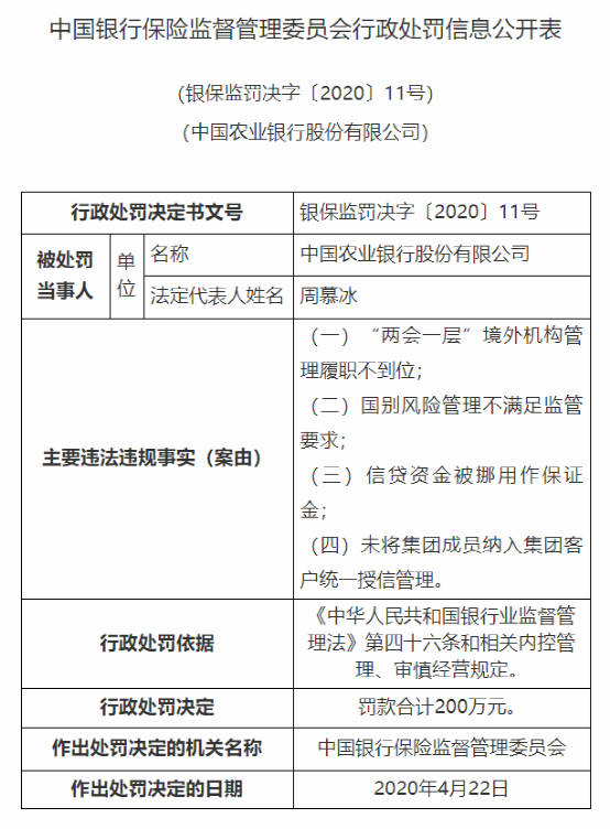 银保监会1号罚单!农行"六宗罪"被罚420万