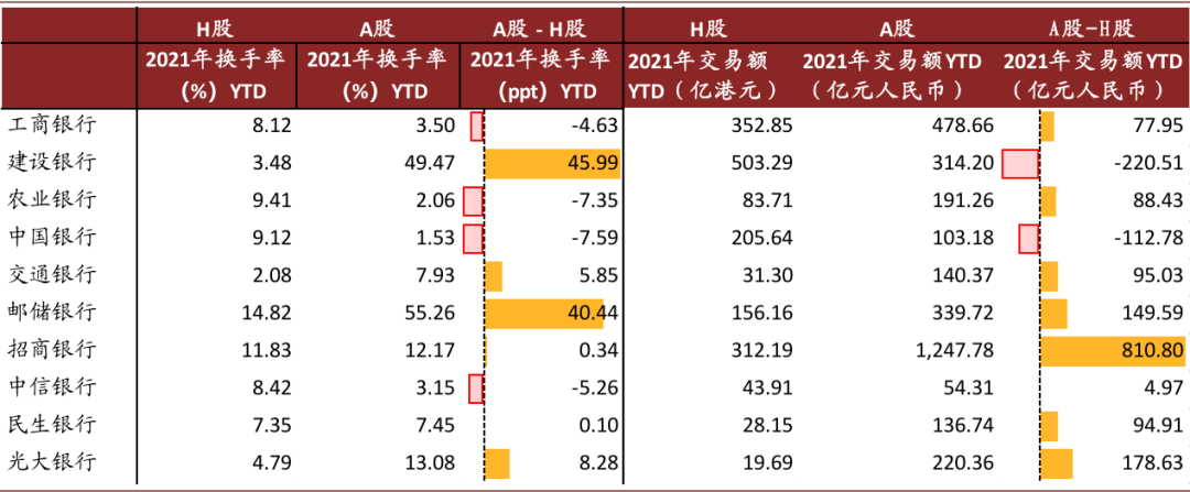 中金:再论银行股票几个核心问题 未来4个季度上涨空间