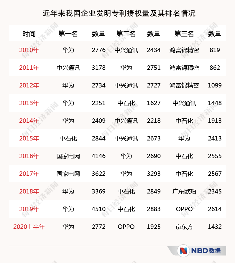 一年近5.9万件,中国国际专利申请数量首登全球第一!