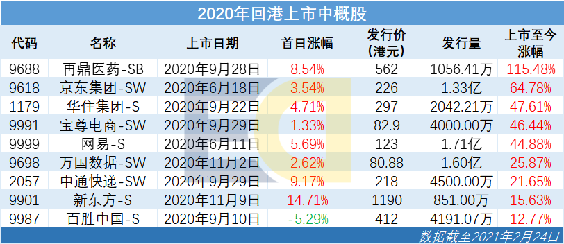 港股打新|艾德证券期货:携程已正式向港交所提交二次上市申请,保荐