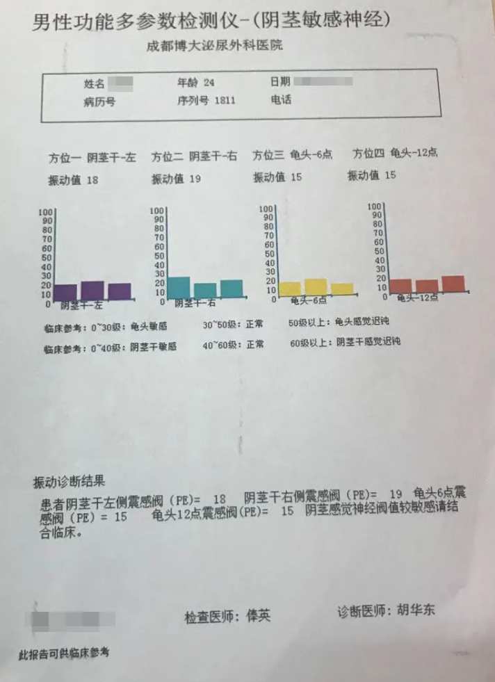 泌尿外科检查项目 凤凰网
