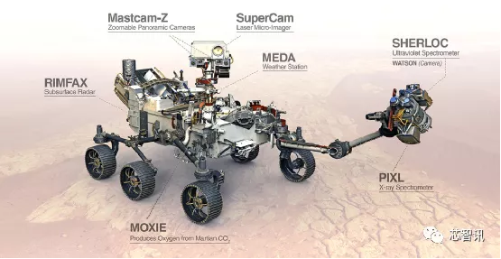 价值70亿的毅力号火星车,竟然用了一颗23年前的cpu?主频仅200mhz!