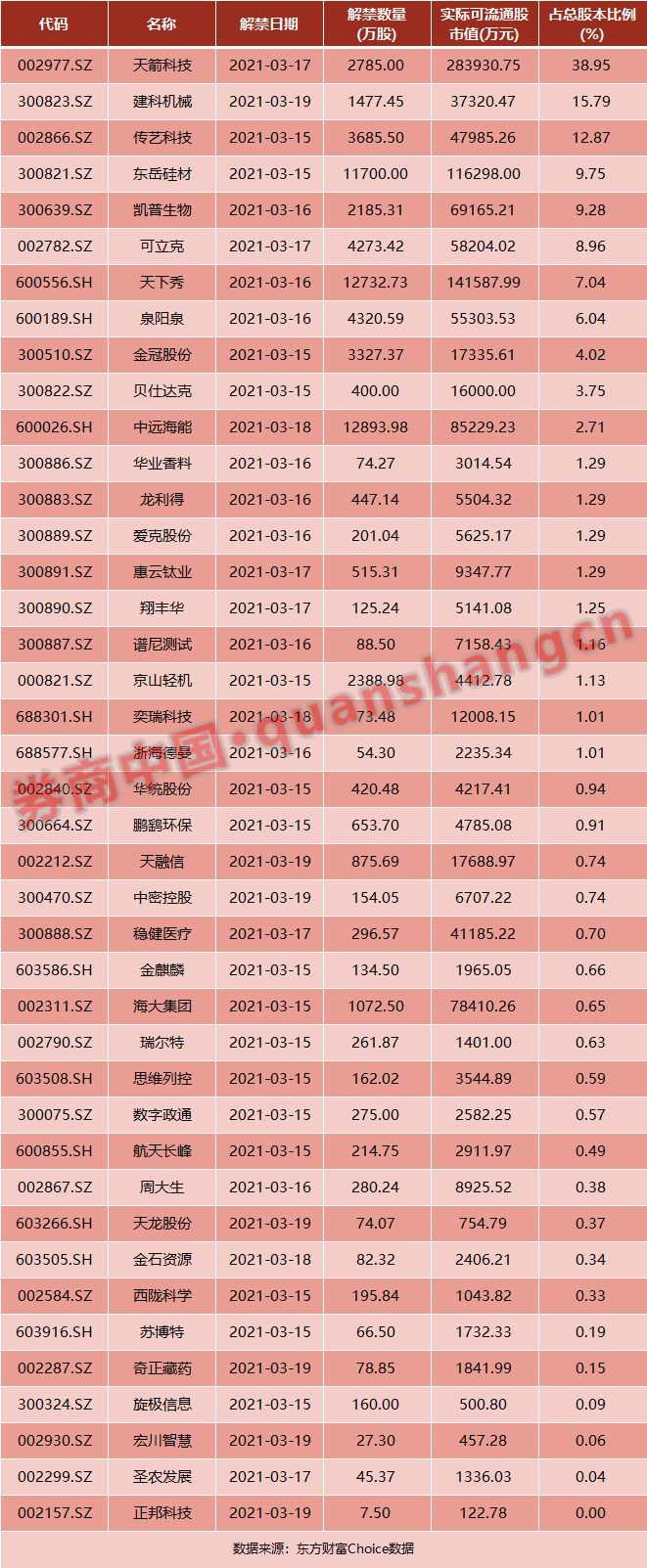 公司上巿查监事的银行流水 凤凰网