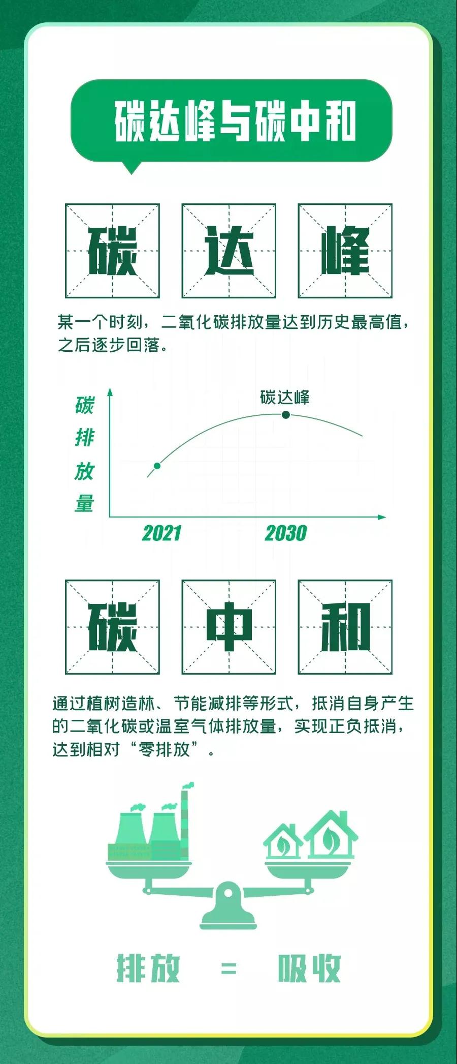 日照市启动响应碳达峰暨低碳发展专项规划