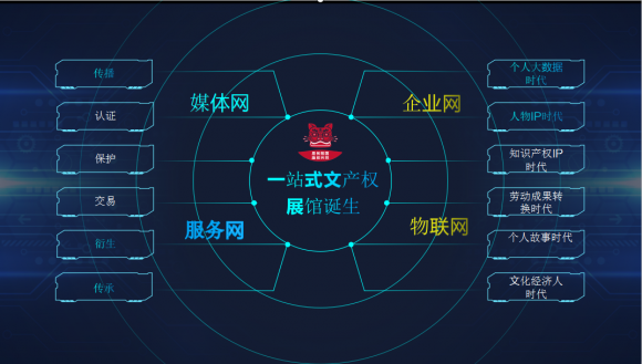 原创网率先应用文化经纪人模式实现ip融媒体互生系统