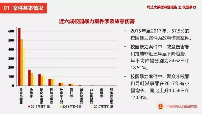 另一组数据显示,初中男生遭受校园霸凌的发生率均比女生高10,身体