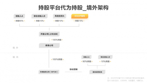 财经>港股>综合资讯>正文> 通过持股平台来持股的优点,第一个就是可以