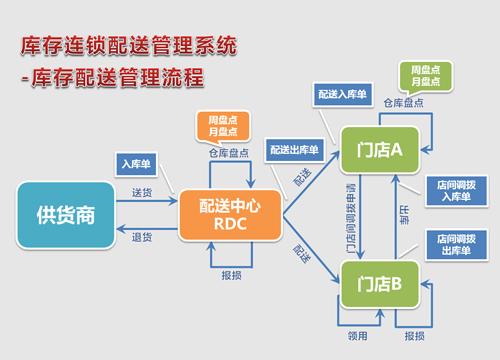 全面搭建供应链管理系统至珍饺子迈入实时大数据监管时代