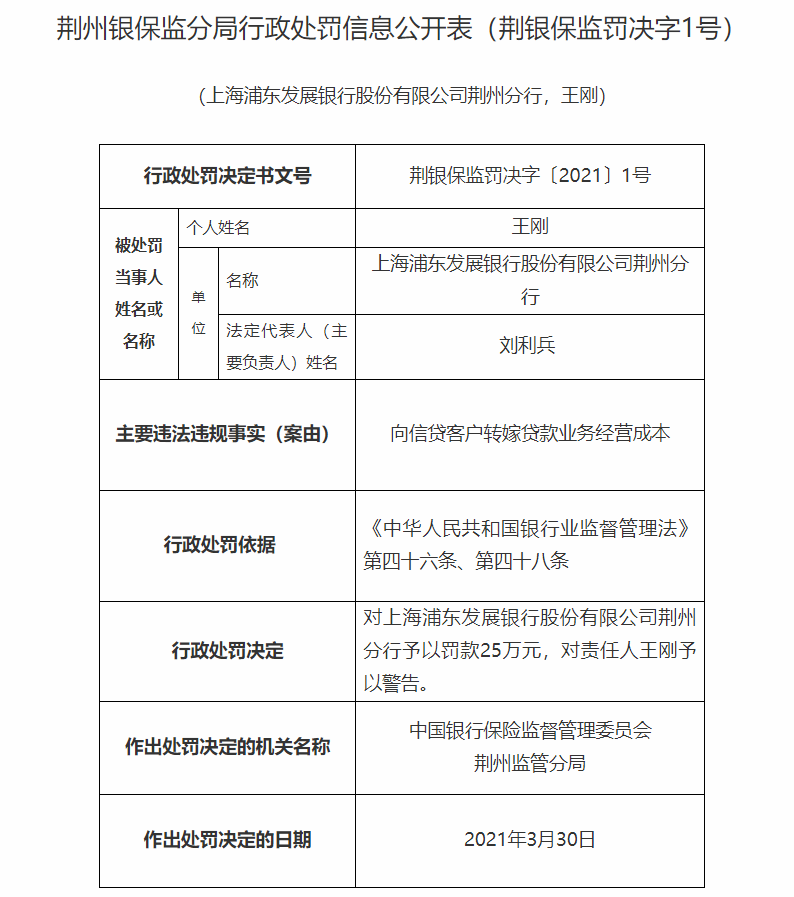 银行财眼丨浦发银行持续两天吃罚单共计罚款50万元