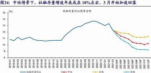 赵伟:信用"收缩,表象还是现实(开源证券)