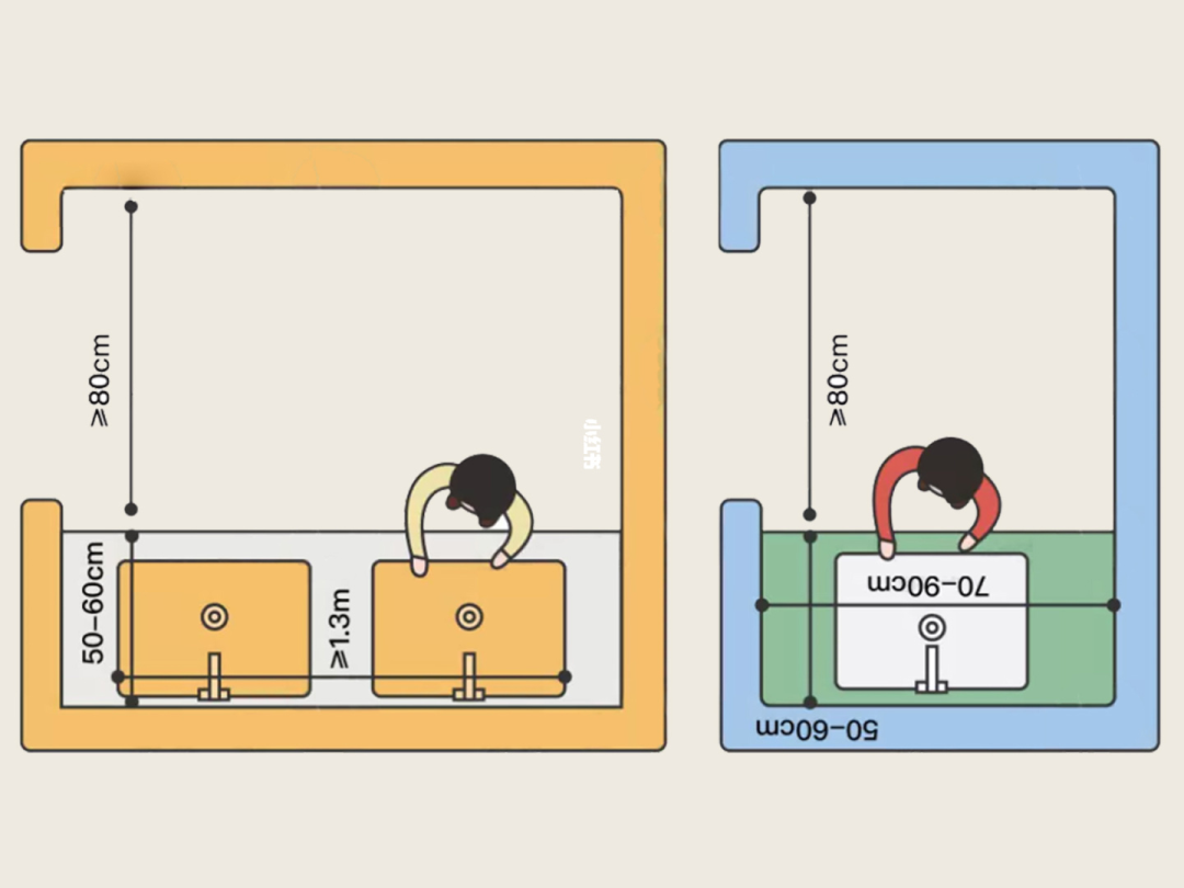 单洗手台尺寸建议长度在70-90cm之间,宽度在50-60cm之间;双洗手台