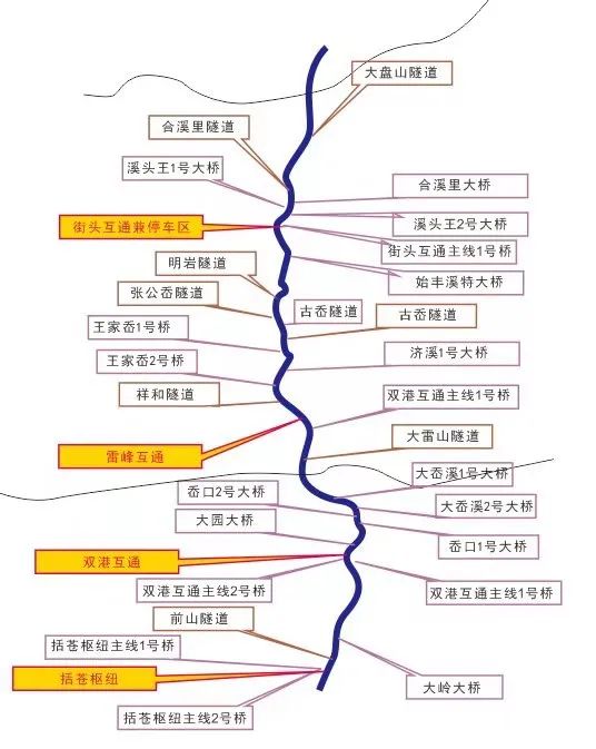 期待!杭绍台高速公路全线贯通在即