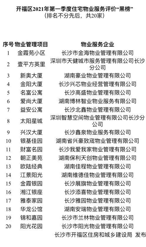 长沙开福区首发物业服务红黑榜你家物业上榜了吗