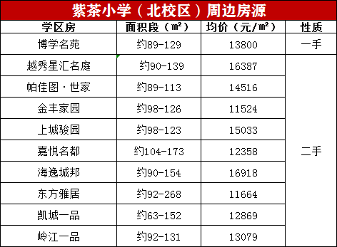 69%为学区生!想入读景贤?从小学就要开始准备—凤凰网房产江门