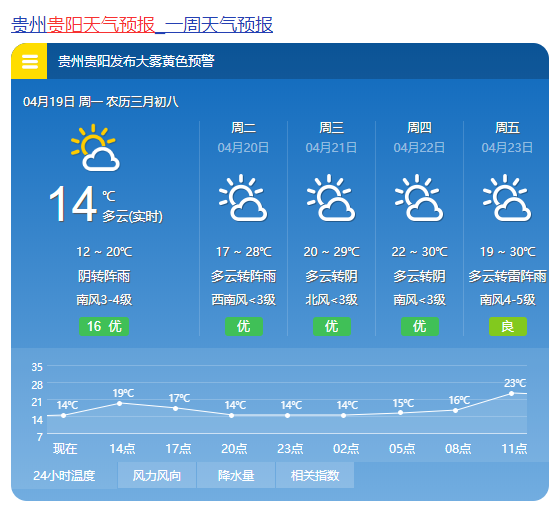 着装指数4级, 穿风衣,薄毛衣,春秋套裙,套装等, 兴义,紫云,晴隆,贞丰