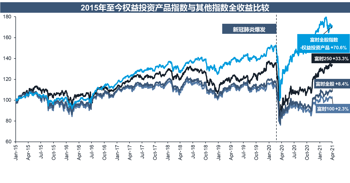 turquoise europe可交易多个欧洲经济区(eea)国家的股票.