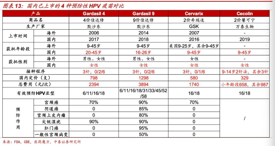 抢疫苗就和买1499元的茅台一样26岁之前她们抢着打9价hpv疫苗