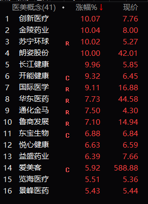 创业板:早盘无涨停个股,n商络,n祥源今日挂牌,n商络大涨429.