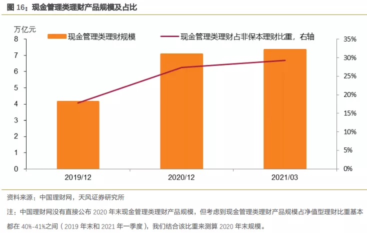 货币市场_货币、银行与金融市场 pdf_货币银行与金融市场读书笔记