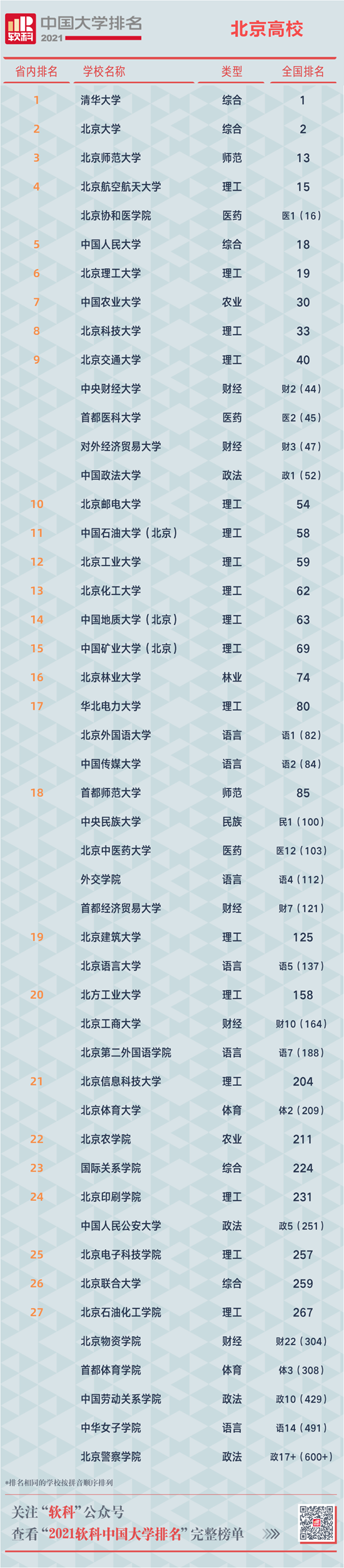 2021中国大学排名发布清华北大浙大位居综合实力前三