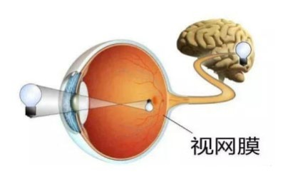 昆明眼科医院视网膜脱离能够治好吗