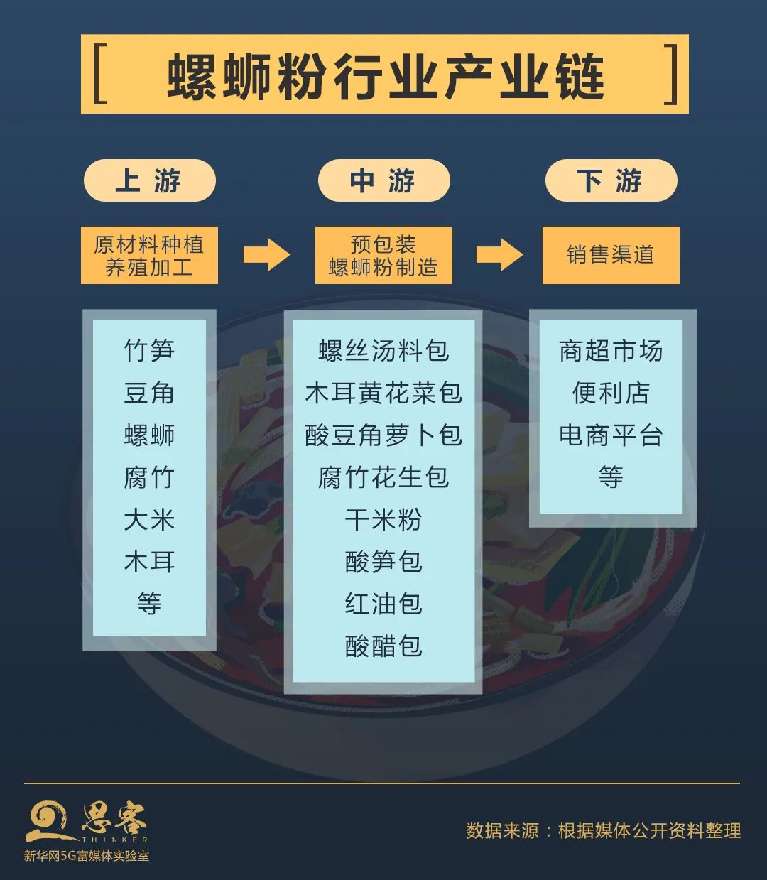 制定袋装螺蛳粉标准,申请"柳州螺蛳粉"国家地理标志产品,建立螺蛳粉