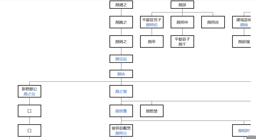 琅琊王氏风云起,颜氏家族赴国难:"琅琊"的传统基因有多强大?